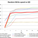 ssd_samsung_750evo_ran_write