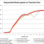 ssd_samsung_750evo_seq_read