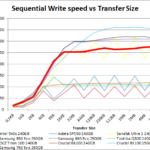 ssd_samsung_750evo_seq_write