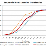 sx930 seq read