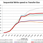 sx930 seq write