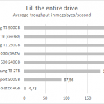 t3_extreme500_fillthedrive