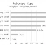 t3_extreme500_robocopy_copy