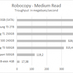 t3_extreme500_robocopy_medium_read