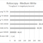 t3_extreme500_robocopy_medium_write