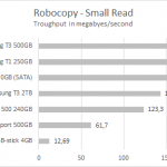 t3_extreme500_robocopy_small_read