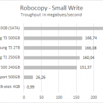 t3_extreme500_robocopy_small_write