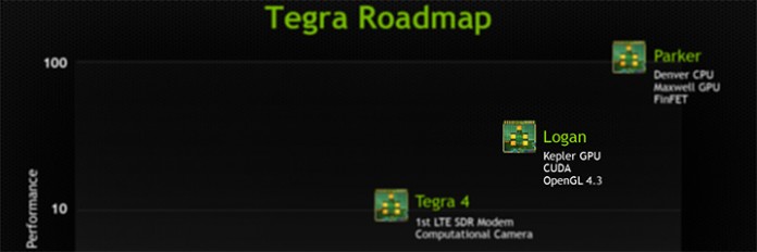 tegra5