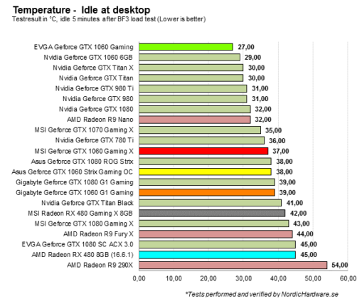 temp_idle 13 509x420