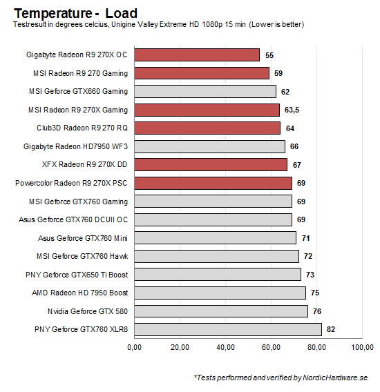 temp_red_new