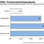 temps