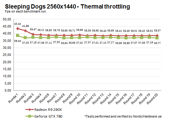 thermalthrottling