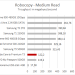 toshiba_canvio_premium_3tb_robocopy_medium_read