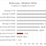 toshiba_canvio_premium_3tb_robocopy_medium_write