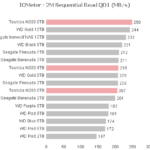 toshiba_n300_iometer_2m_read
