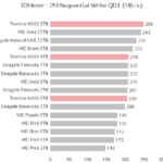 toshiba_n300_iometer_2m_write
