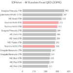 toshiba_n300_iometer_4k_read