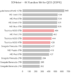 toshiba_n300_iometer_4k_write