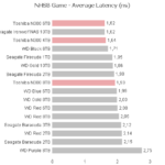toshiba_n300_nhsb_game_avg