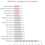 toshiba_n300_nhsb_game_standard