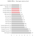 toshiba_n300_nhsb_office_avg