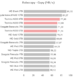 toshiba_n300_robocopy_copy