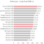 toshiba_n300_robocopy_large_read