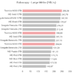 toshiba_n300_robocopy_large_write