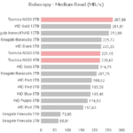 toshiba_n300_robocopy_medium_read