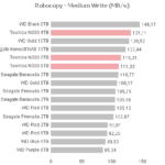 toshiba_n300_robocopy_medium_write