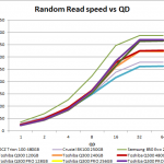 toshiba_q300_ran_read