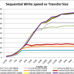 toshiba_q300_seq_write