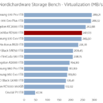 toshiba_rd500_1tb_nhsb_virtualization