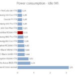 toshiba_rd500_1tb_power_idle