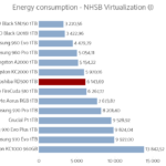 toshiba_rd500_1tb_power_virtualization