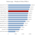 toshiba_rd500_1tb_robocopy_write