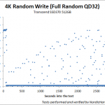 trancsend_ssd370_512GB_small