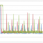 trion_performance_mode_1