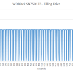 wd_black_sn750_1tb_filling2