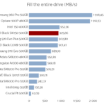 wd_black_sn750_500gb_filling2