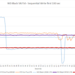 wd_black_sn750_filling_1