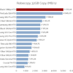 wd_black_sn850_robocopy_copy