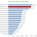 wd_black_sn850_robocopy_read