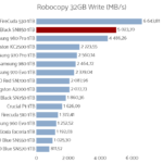 wd_black_sn850_robocopy_write