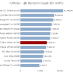 wd_blue_sn500_500_iometer_random_read_qd1