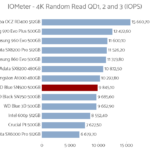 wd_blue_sn500_500_iometer_random_read_qd123