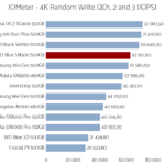 wd_blue_sn500_500_iometer_random_write_qd123