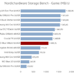 wd_blue_sn500_500_nhsb_game