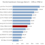 wd_blue_sn500_500_nhsb_office