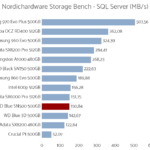 wd_blue_sn500_500_nhsb_sql